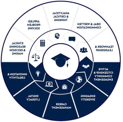 Info graphic of wheel